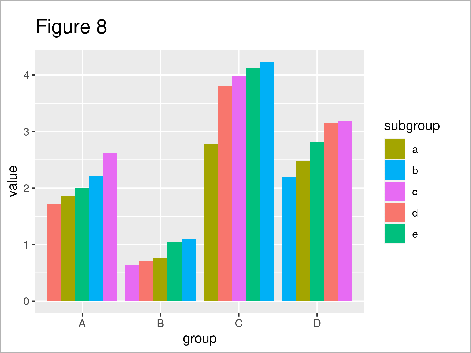 Sort Boxplot by Median (4 Examples) Base R & ggplot2 Grouped Boxes
