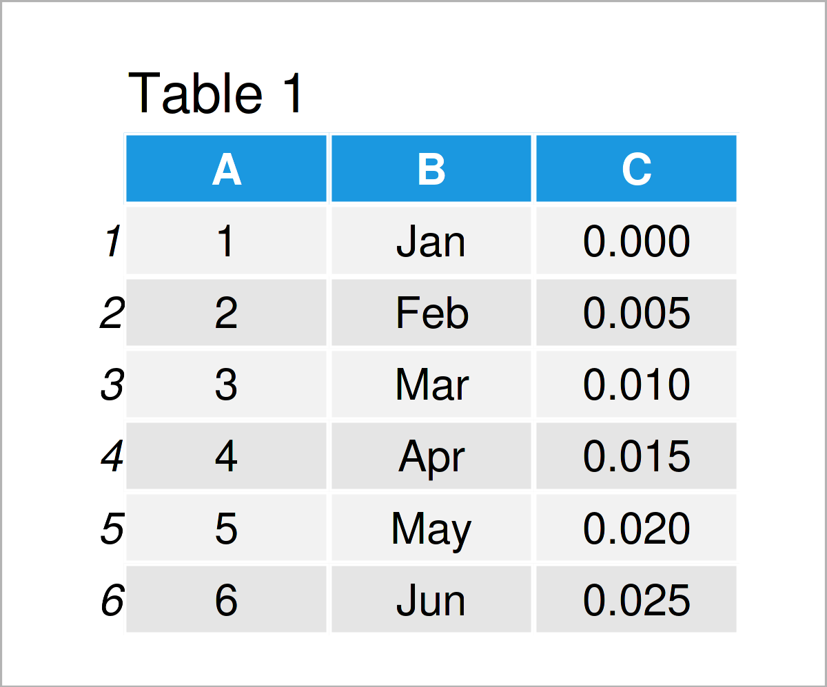 Print data.table Options in R (Example) How to Change Printing Settings