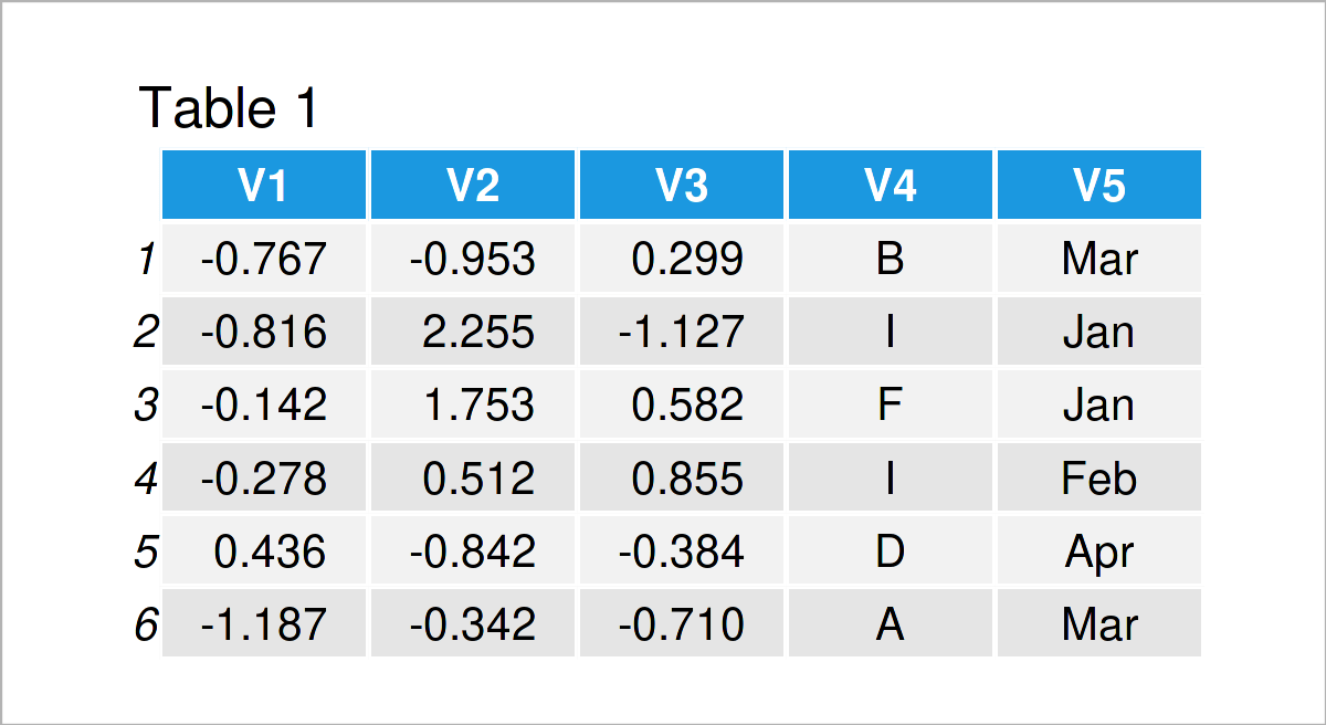 Use lapply Function for data.table in R (Example) Calculate & Manipulate