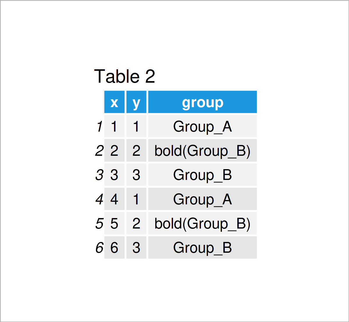 Change One Specific Label of ggplot2 Facet Plot to Bold or Italics in R