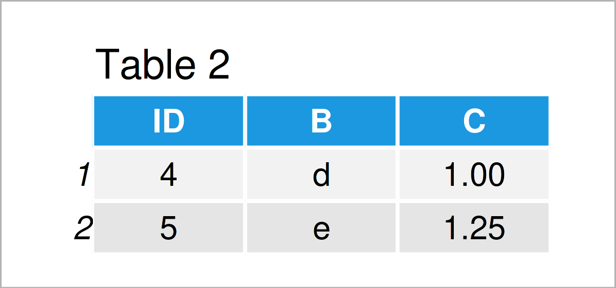Compare Columns of data.table in R (5 Examples) Variable Comparison