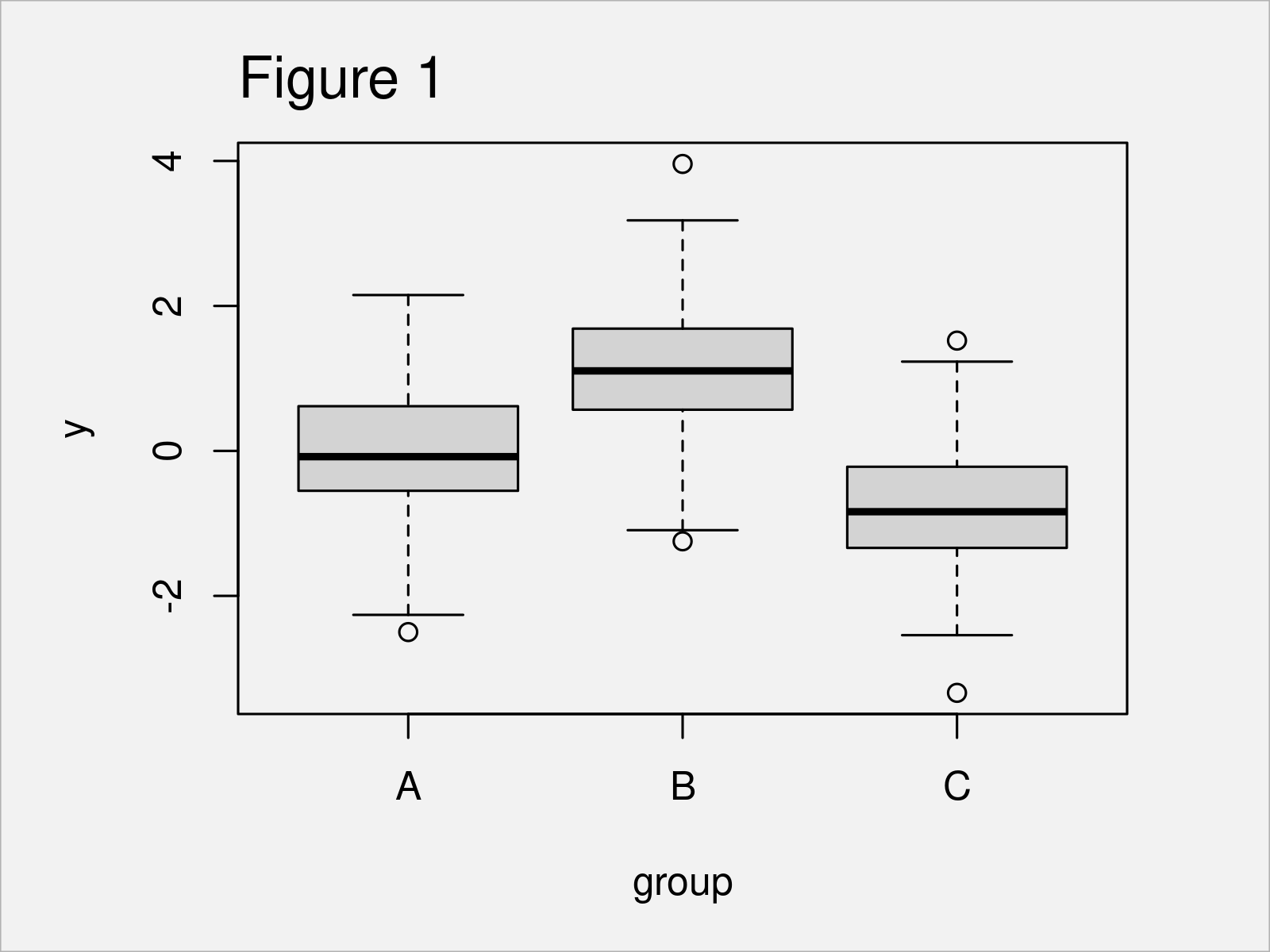 Add Label to Outliers in Boxplot & Scatterplot (Base R & ggplot2)