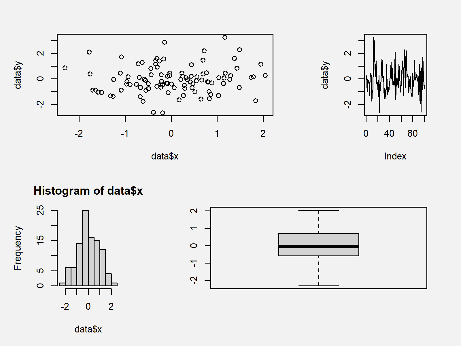 Change Plot Size when Drawing Multiple Plots (Base R & ggplot2)