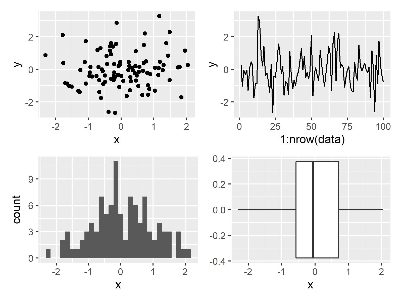 Change Plot Size when Drawing Multiple Plots (Base R & ggplot2)