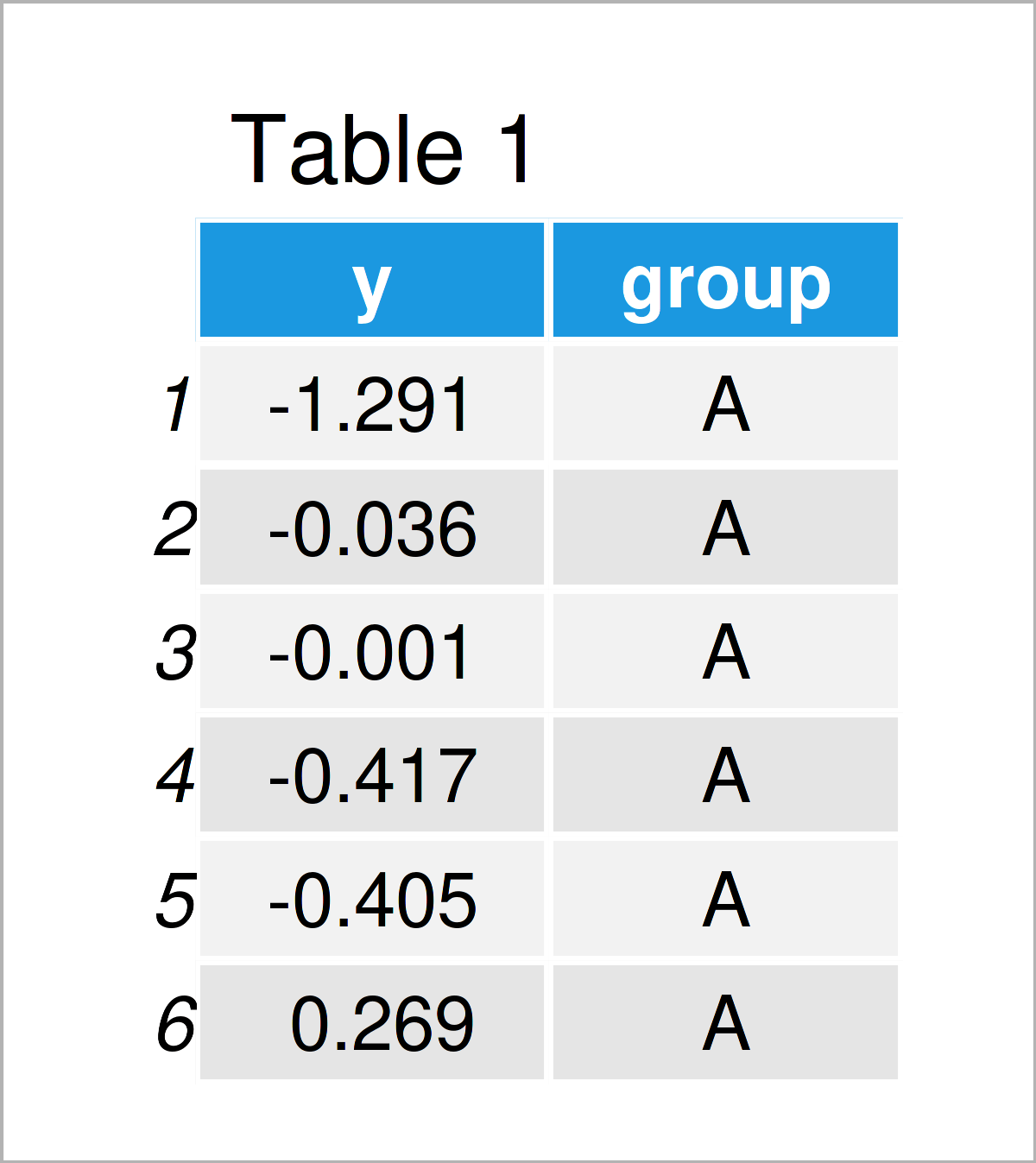Add Label to Outliers in Boxplot & Scatterplot (Base R & ggplot2)