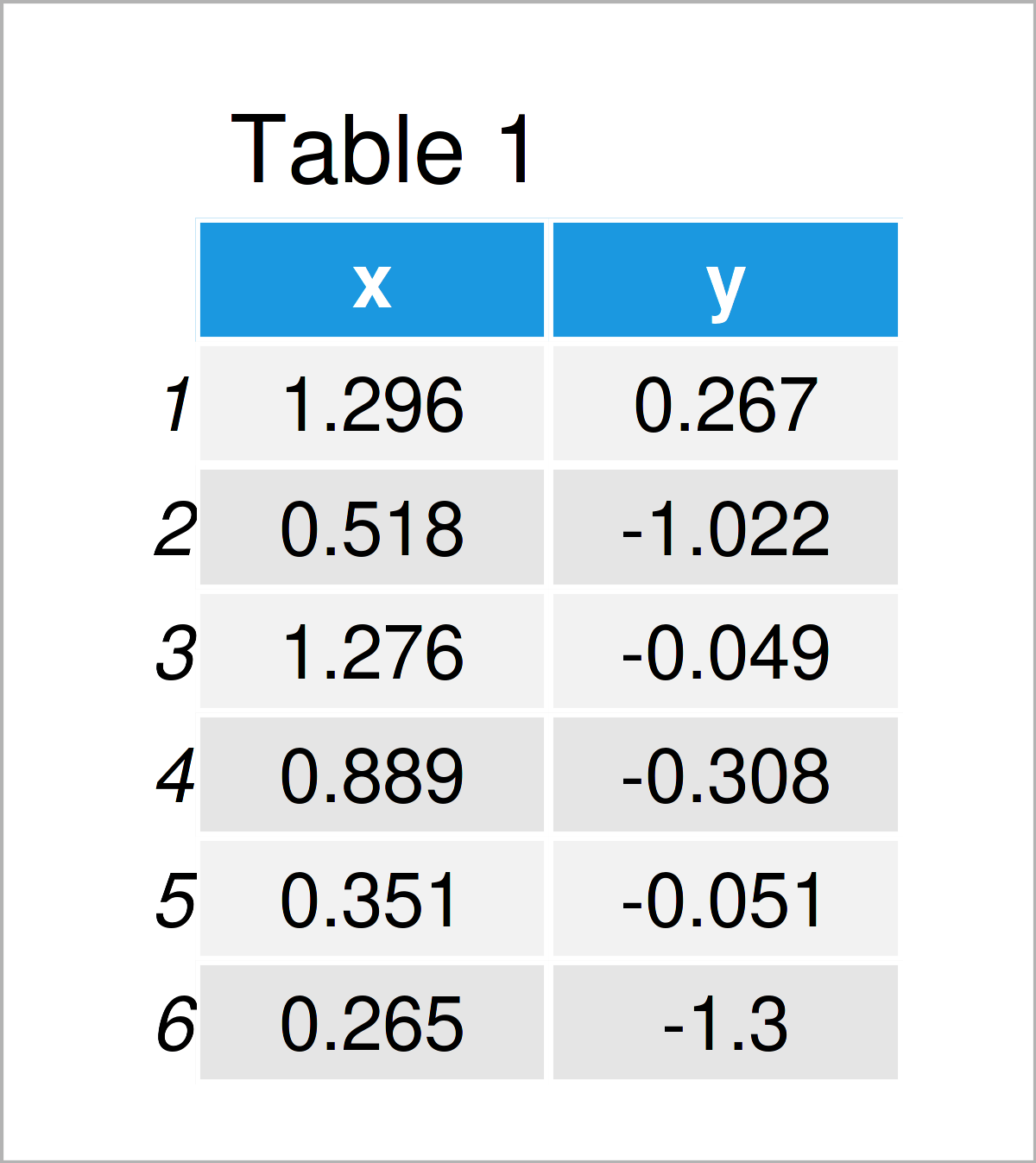 Change Plot Size when Drawing Multiple Plots (Base R & ggplot2)