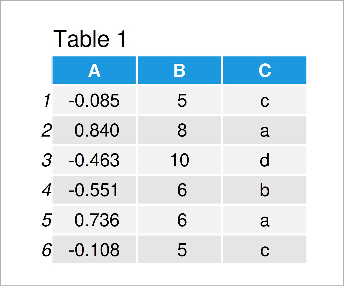 data.table vs. data.frame in R (Example) Comparing Syntax & Efficiency