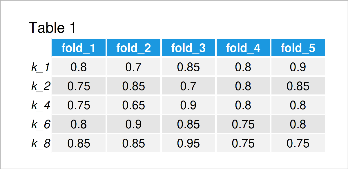 How to Perform kfold CrossValidation in R (Example Code)