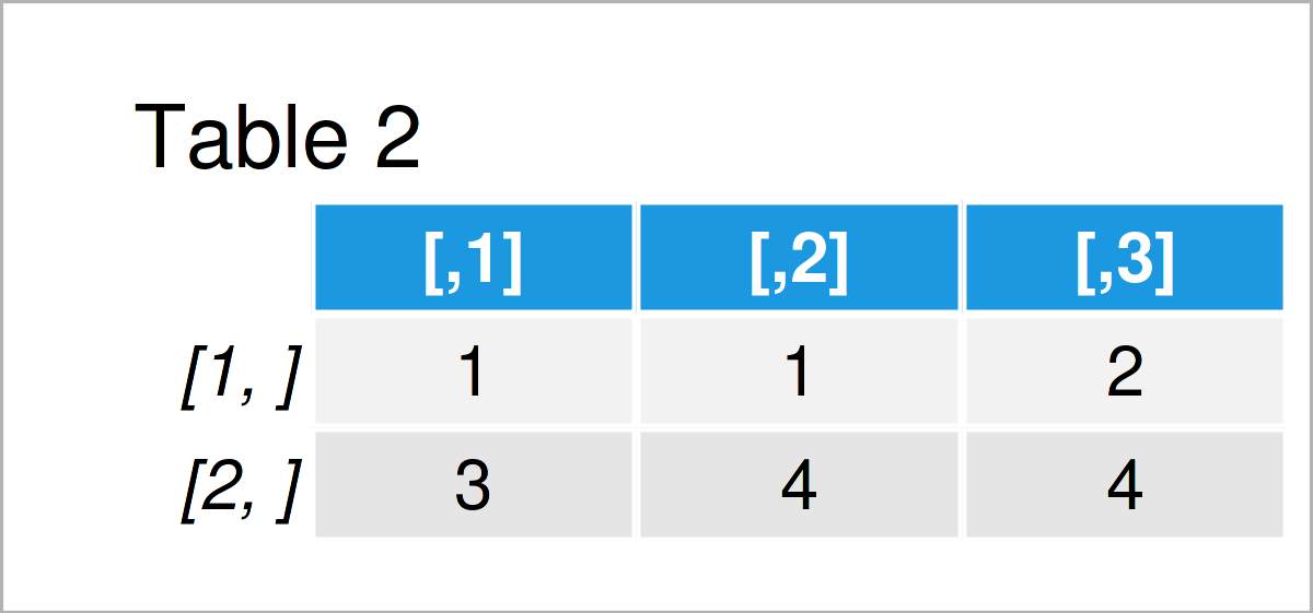 Change Plot Size when Drawing Multiple Plots (Base R & ggplot2)