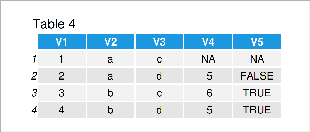 Join Multiple data.tables in R (6 Examples) Merge Three Tables