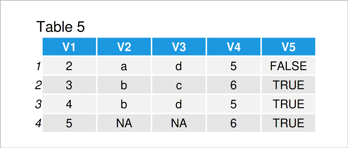 Join Multiple data.tables in R (6 Examples) Merge Three Tables