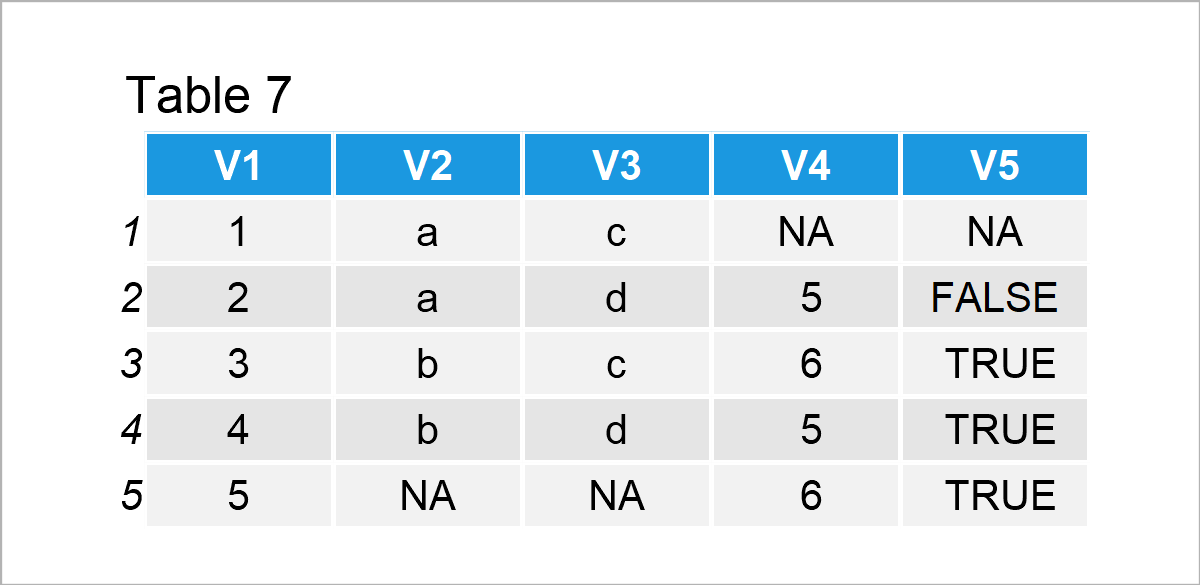 Join Multiple data.tables in R (6 Examples) Merge Three Tables