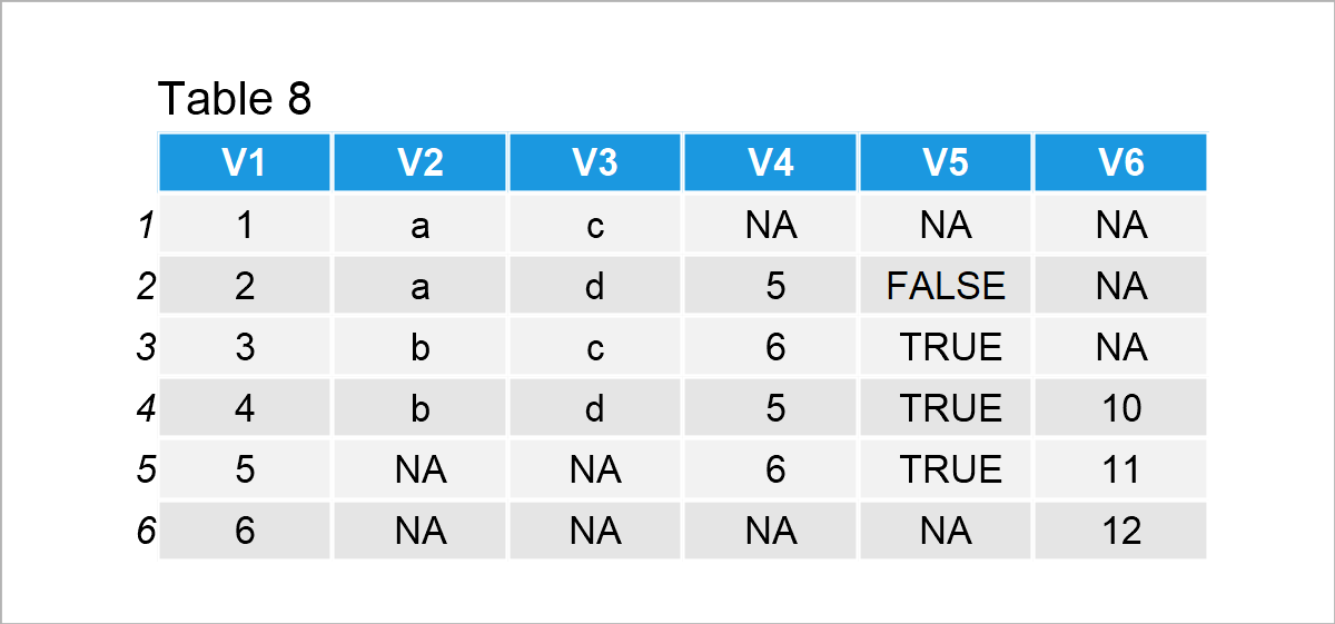 Join Multiple data.tables in R (6 Examples) Merge Three Tables