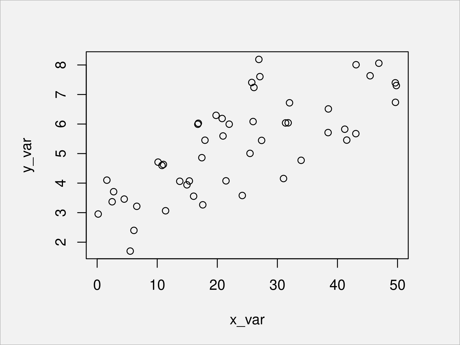 Generalized CrossValidation in R (Example) Additive models