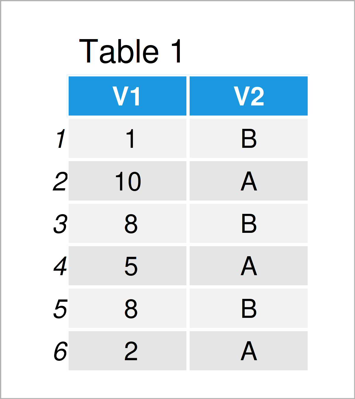 How to Rank within Groups in R (Example) data.table Package