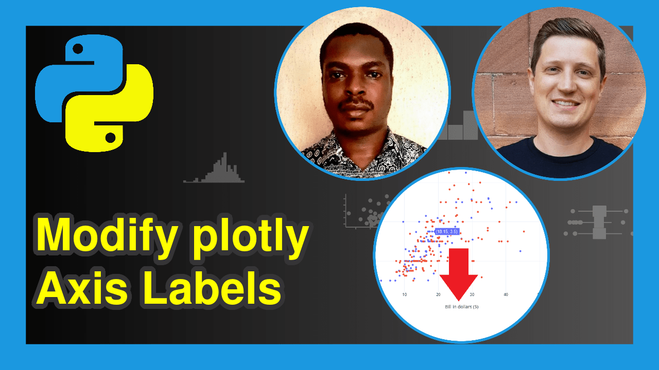 Change plotly Axis Labels in Python (Example) Modify Plot Names