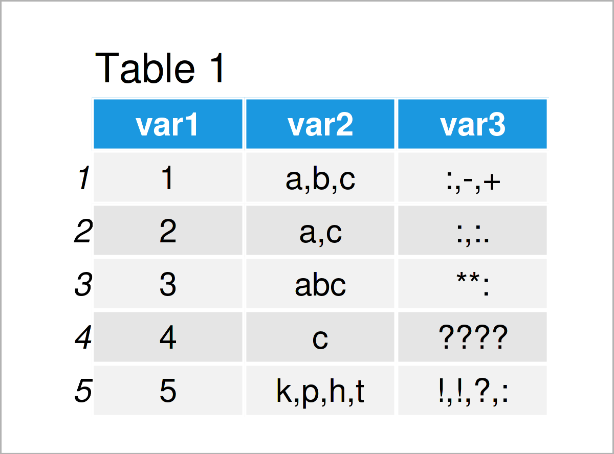 Split CommaSeparated Characters into Separate Rows in R