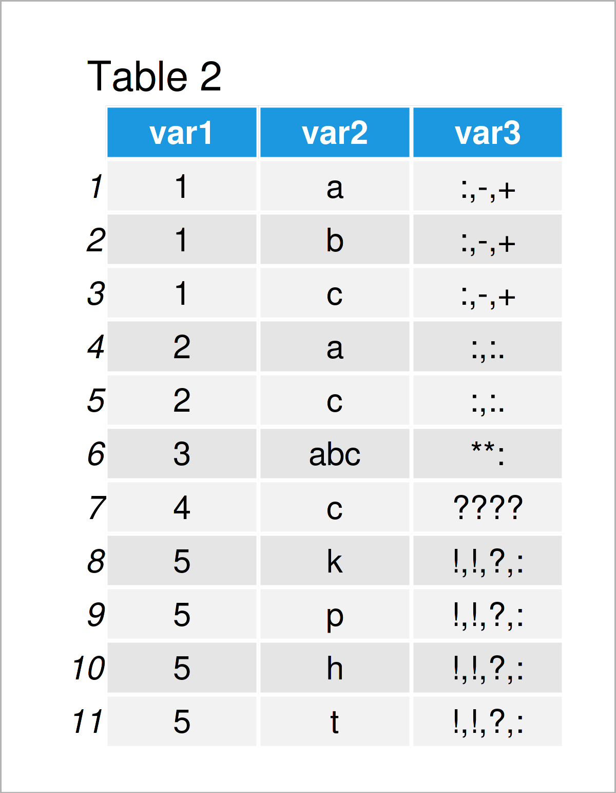 Split CommaSeparated Characters into Separate Rows in R
