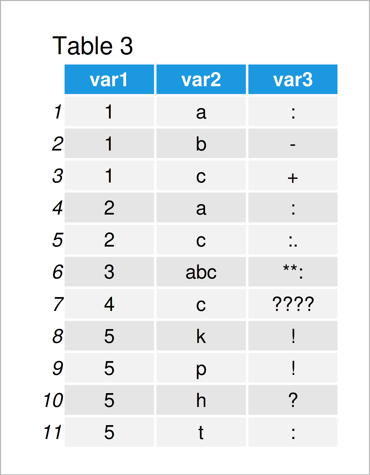 Split CommaSeparated Characters into Separate Rows in R