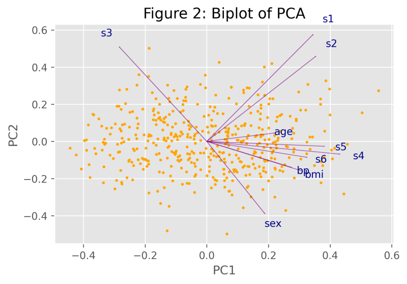 pca net worth
