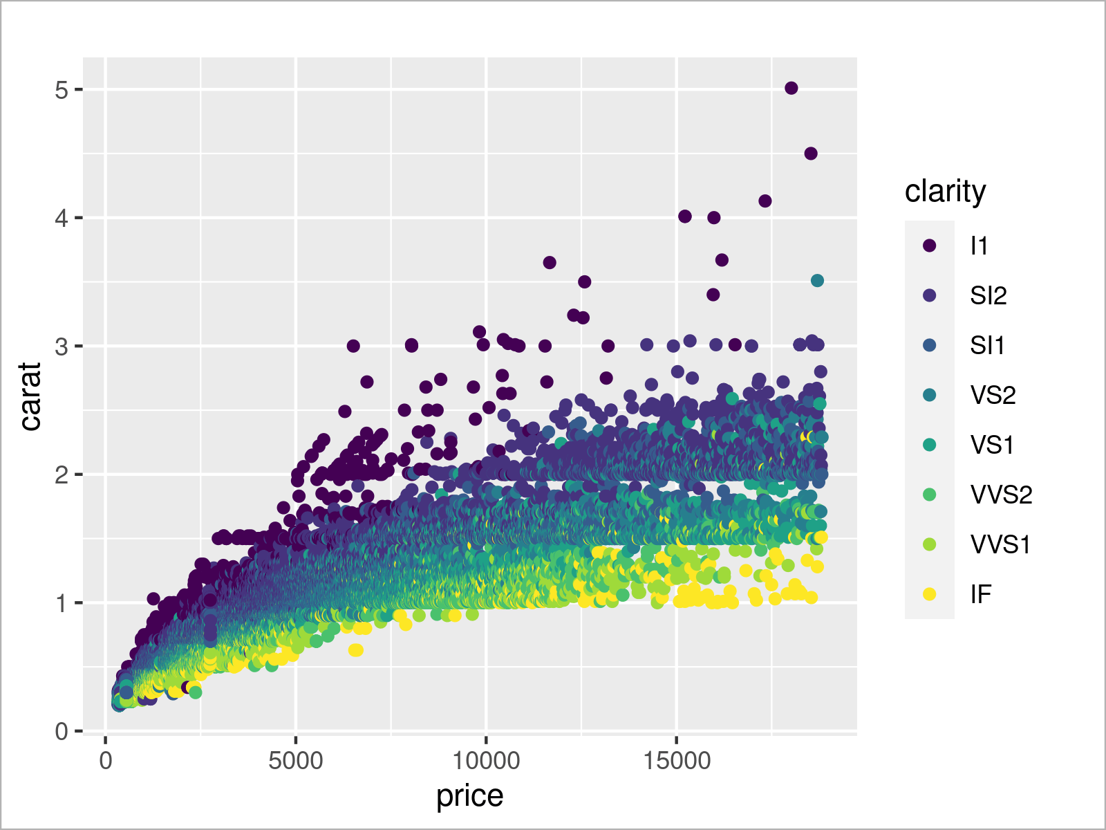 Introduction to ggplot2 Package in R (Tutorial & Examples)