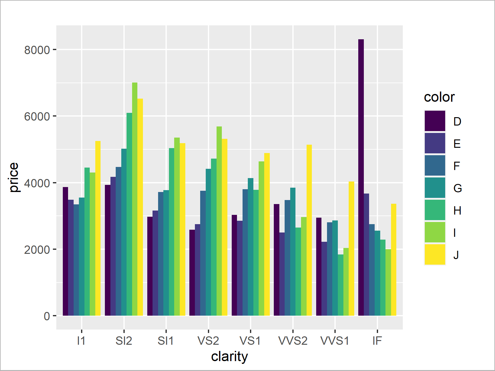 Introduction to ggplot2 Package in R (Tutorial & Examples) Open