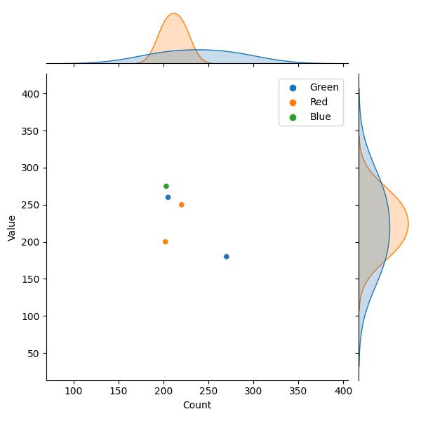 Remove Legend from Matplotlib & seaborn Plot (Python Example)