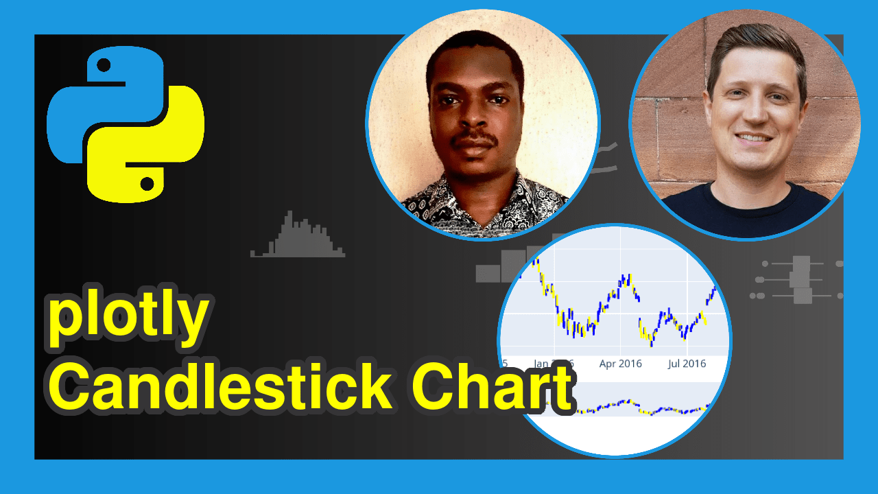 Create Interactive plotly Candlestick Chart in Python (3 Examples)