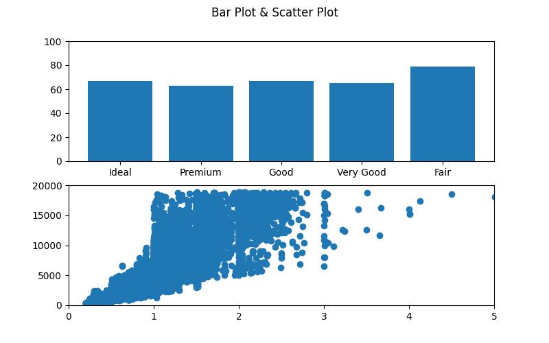 Set Axis Limit of Subplot in Python Matplotlib & seaborn (Example)
