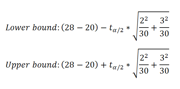 Confidence Intervals for Independent Samples tTest