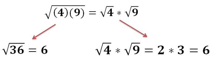 Product Property of Square Roots