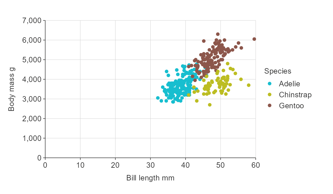 Scales • simplevis