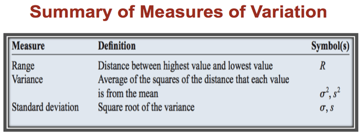 Category E. Measures Of Dispersion