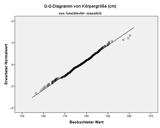 Normalverteilung in SPSS Prüfen Interpretation der Ausgabe StatistikGuru
