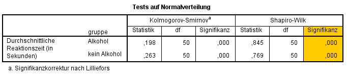 Ungepaarter tTest Normalverteilung überprüfen StatistikGuru