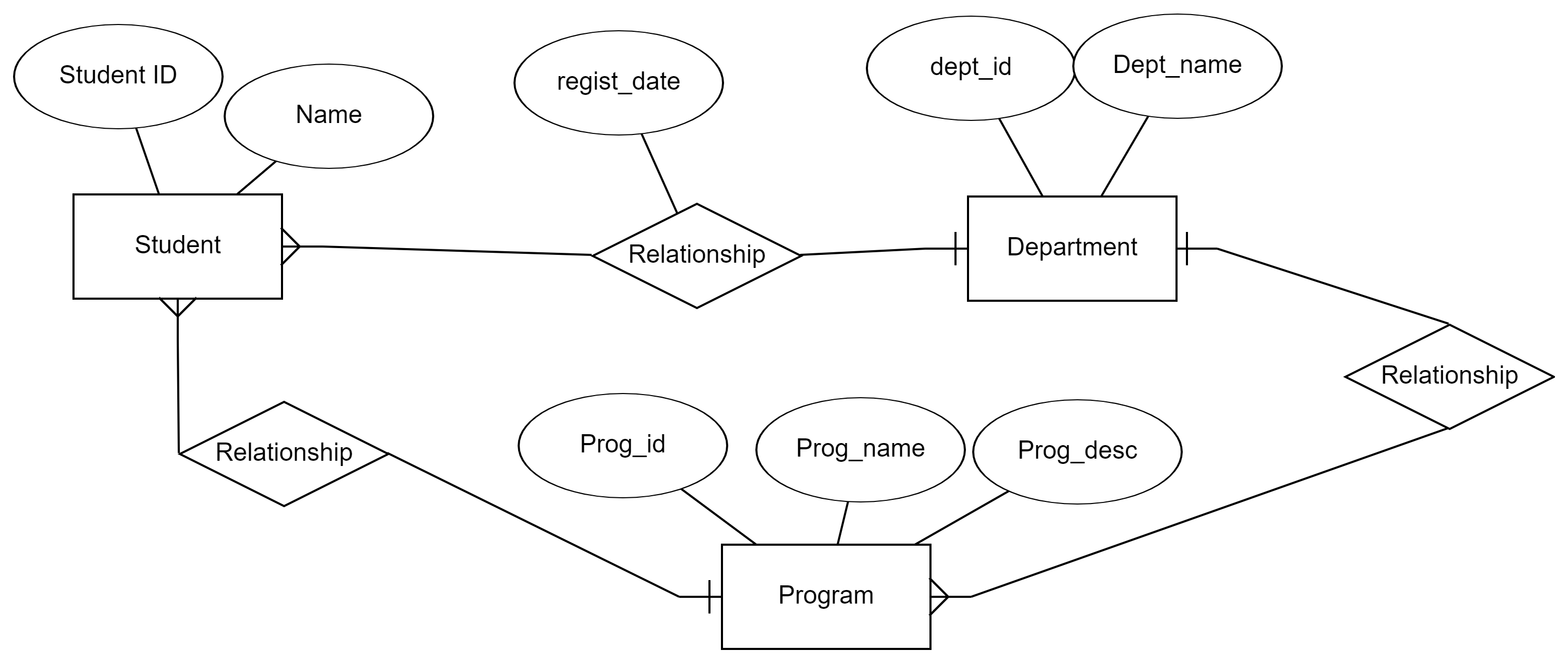 Online Learning Platform