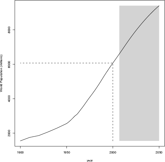 11.1 Case study The Population Clock