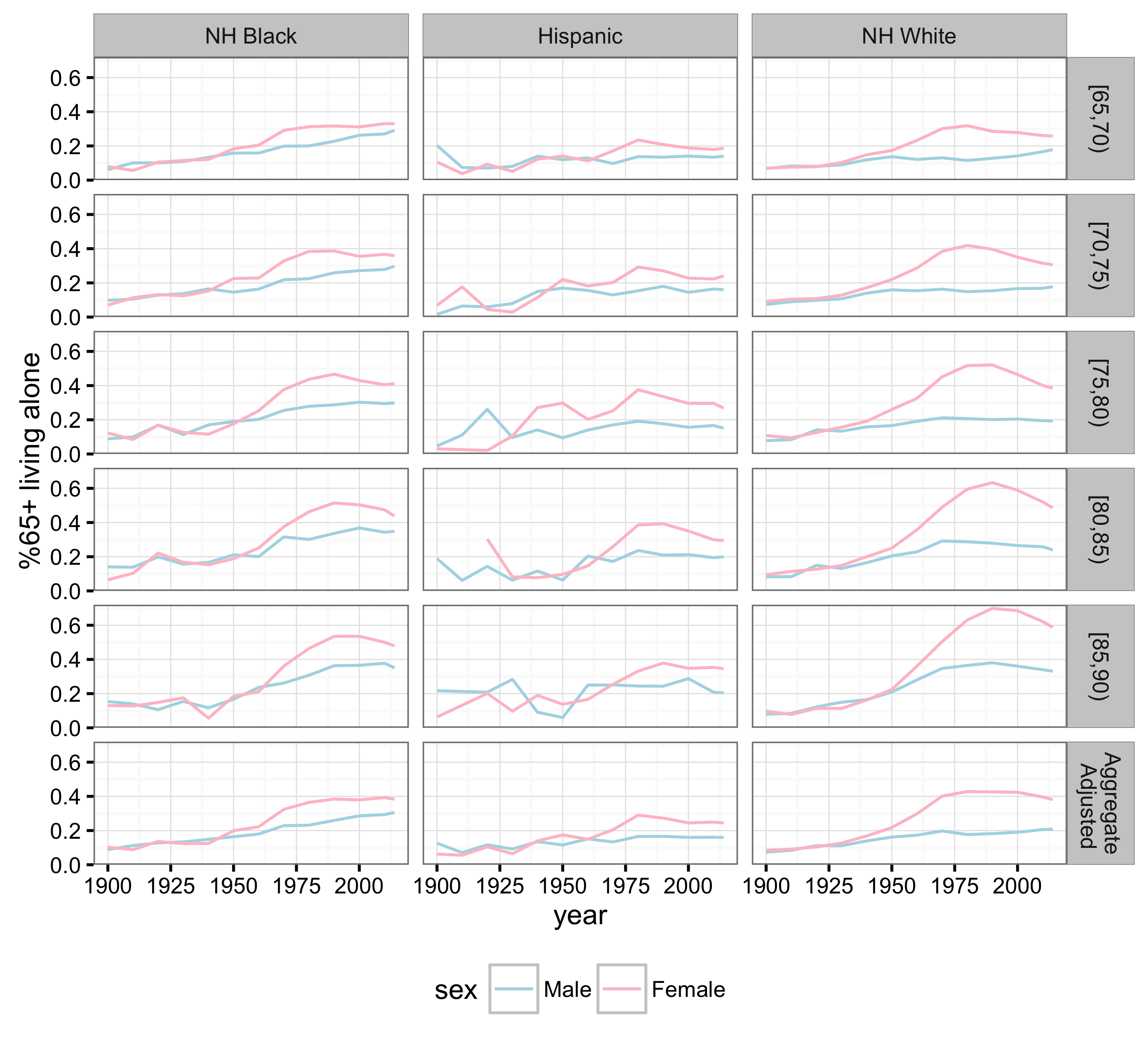 ethnicity | Statistical Modeling, Causal Inference, and Social Science