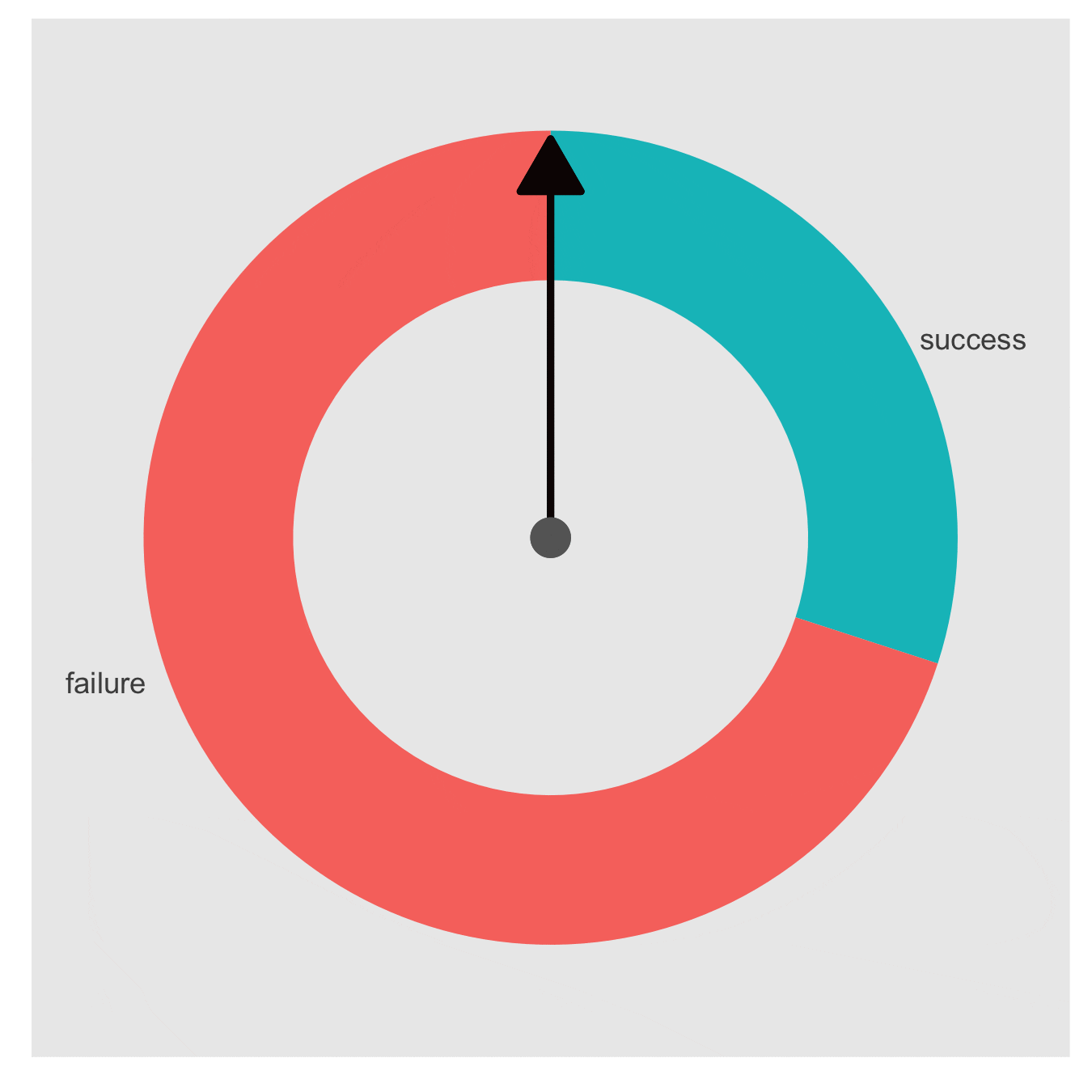 Animating a spinner using ggplot2 and ImageMagick