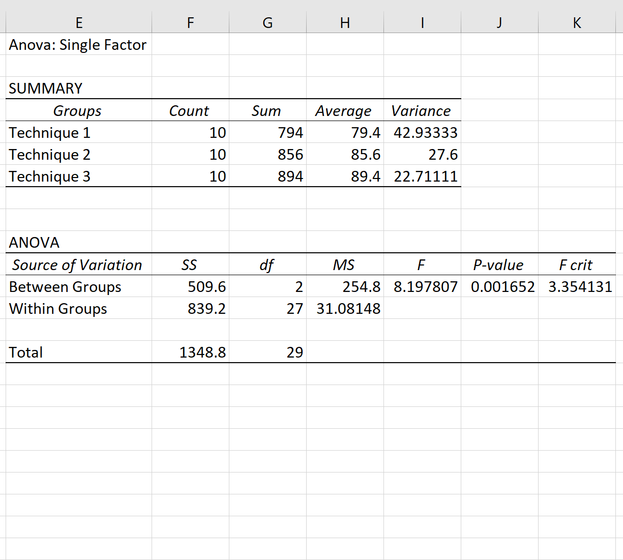 So führen Sie eine BonferroniKorrektur in Excel durch • Statologie