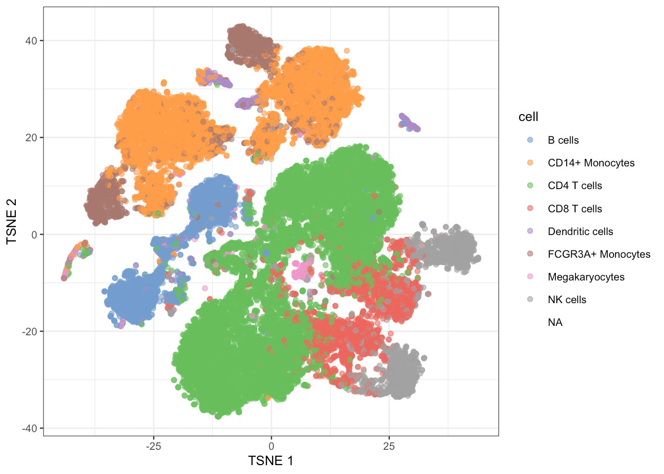 1. Introduction to High Dimensional Data Analysis