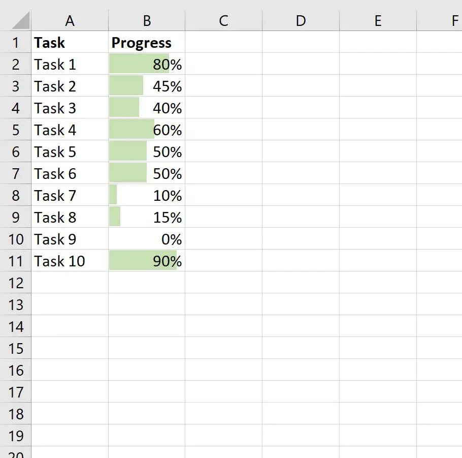 Cara Membuat Progress Bar di Excel (Langkah demi Langkah) Statologi