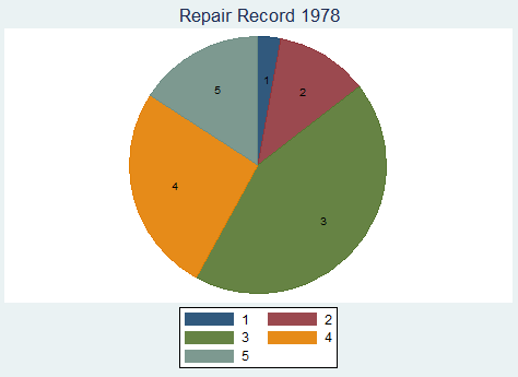Introduction to Graphs in Stata | Stata Learning Modules