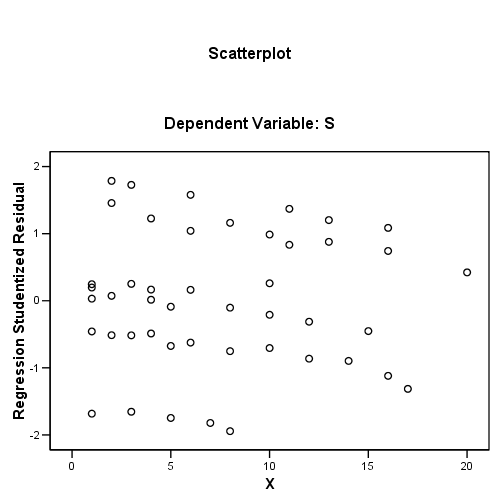 We did not find results for: Regression Analysis By Example Third Edition Chapter 5 Qualitative Variables As Predictors Spss Textbook Examples