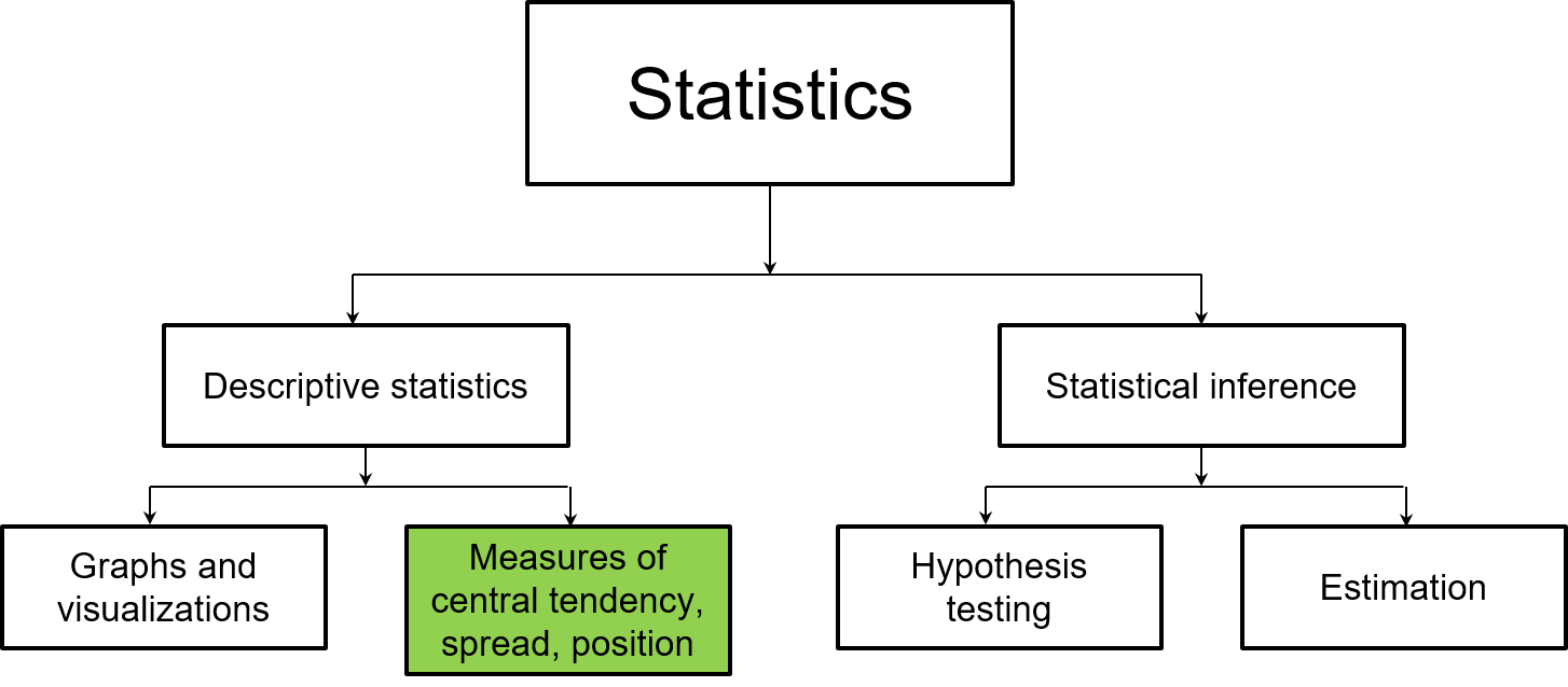 Chapter 2 Summary statistics and distributions Statistics in Natural
