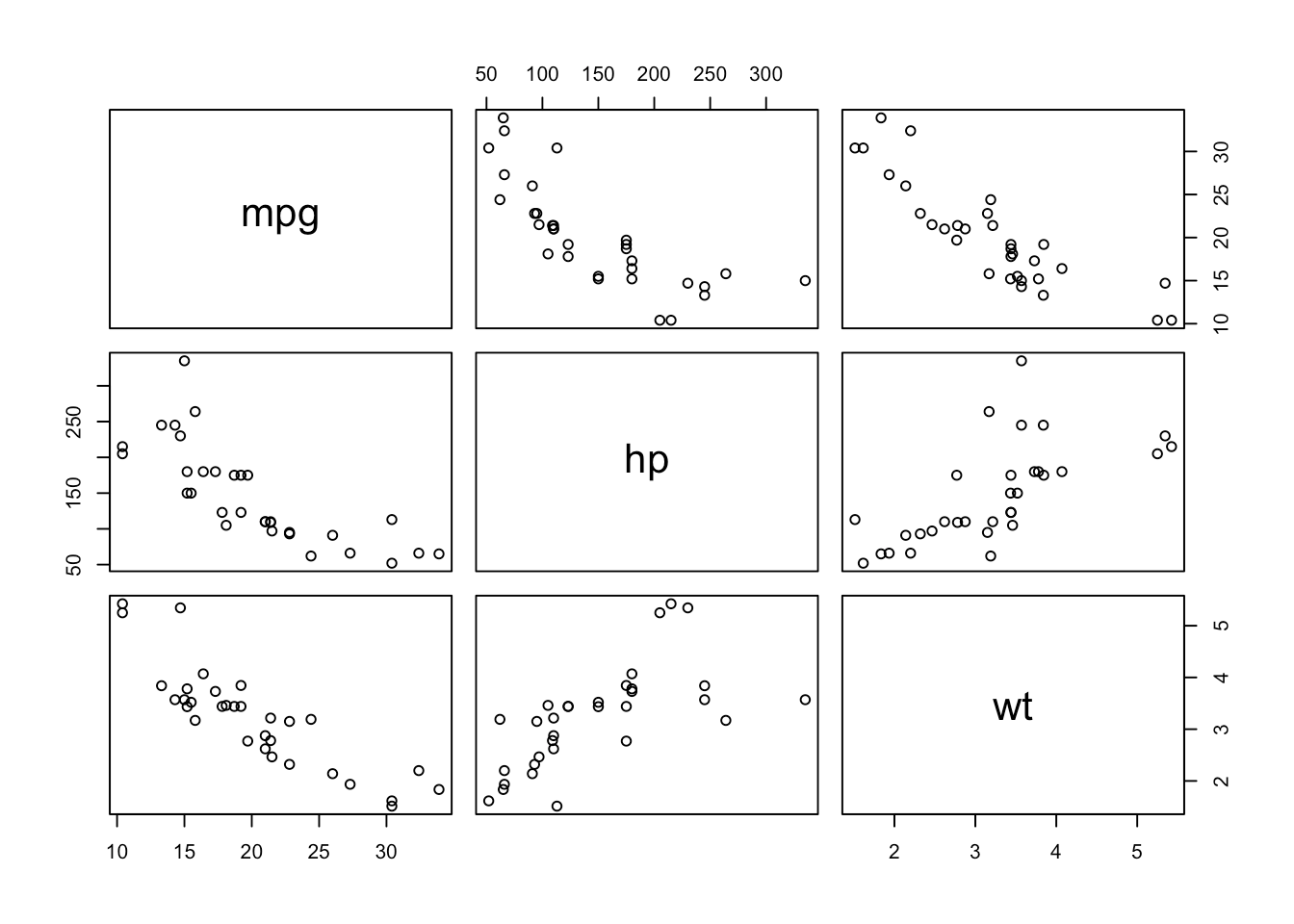 Correlation coefficient and correlation test in R Stats and R