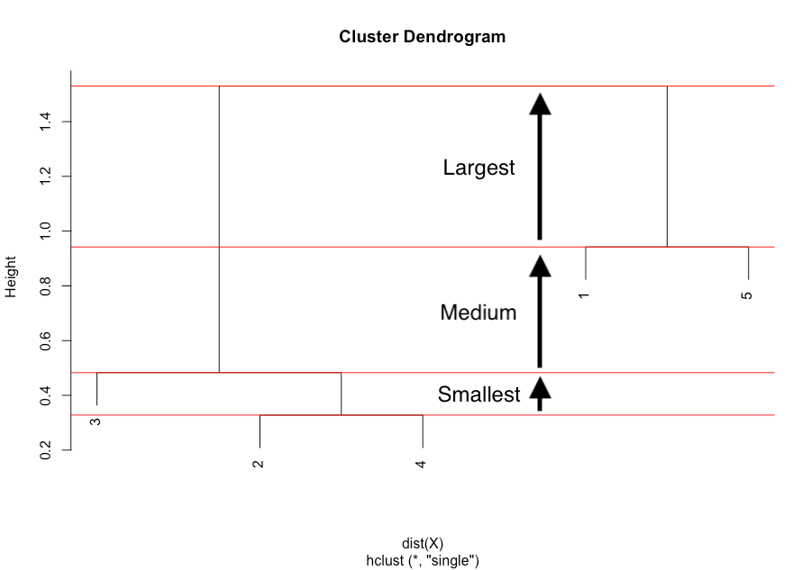 The complete guide to clustering analysis kmeans and hierarchical clustering by hand and in R