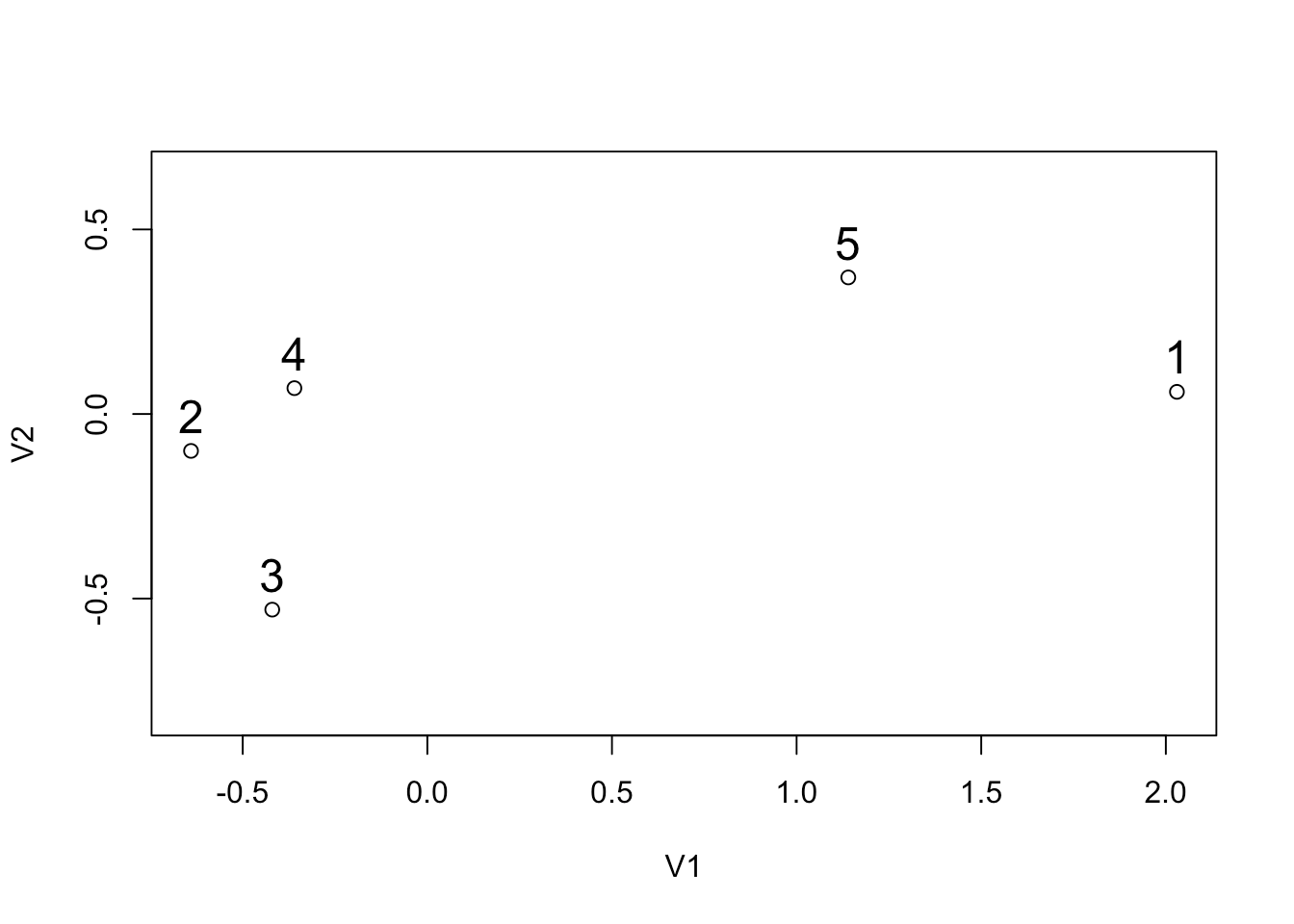 The complete guide to clustering analysis kmeans and hierarchical clustering by hand and in R