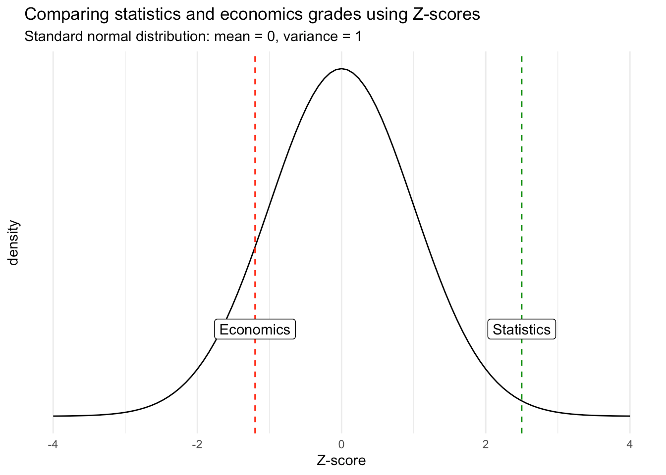 Do my data follow a normal distribution? A note on the most widely used