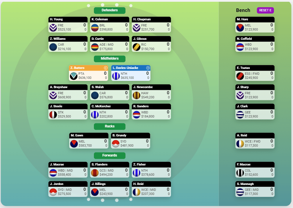 Explaining the SuperCoach AFL scoring system
